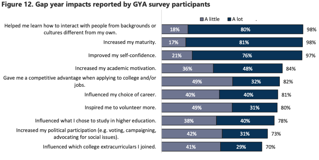 gap year benefits essay