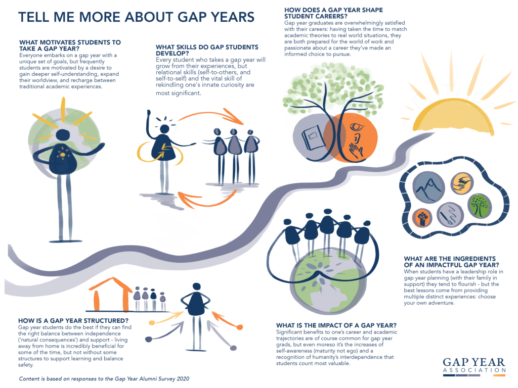 What is a Gap Year – Gap Year Association